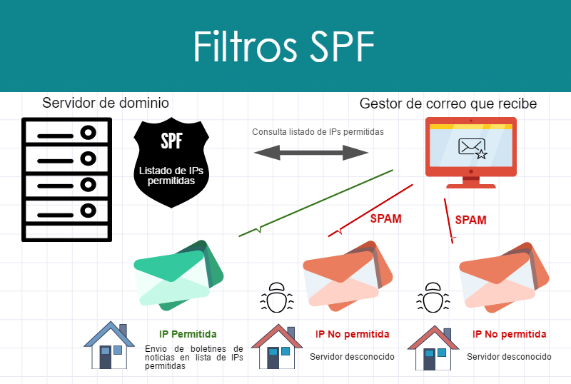 Filtros-spf